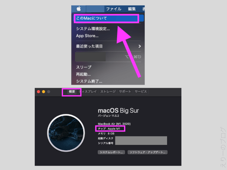 このMacについてでチップを確認する説明画像